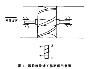 宽量程气体涡轮流量计应用选型介绍