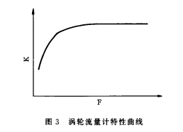 宽量程气体涡轮流量计应用选型介绍