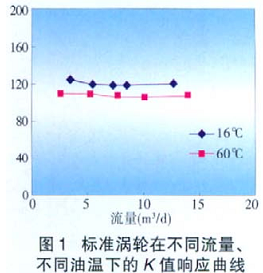 流量计信息网内容图片