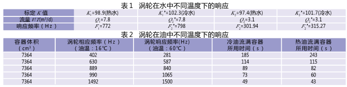 流量计信息网内容图片