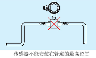 腐蚀性污水流量计