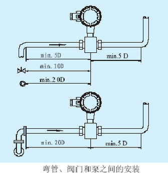 腐蚀性污水流量计