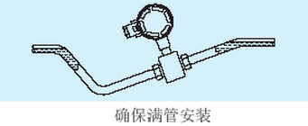 腐蚀性污水流量计