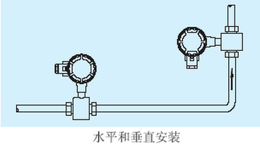 腐蚀性污水流量计