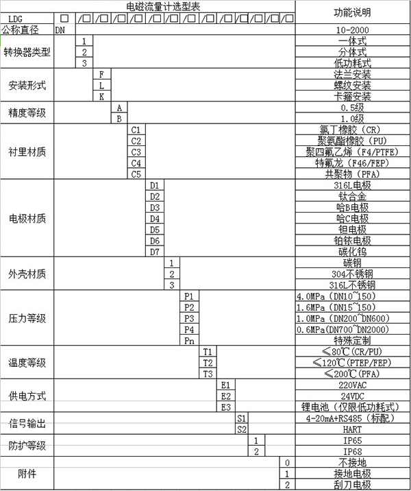 污水管道流量计