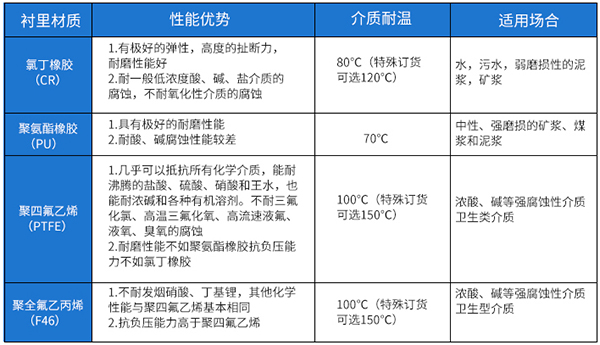 排污流量计