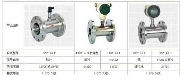 进口涡轮流量计|厂家价格|规格选型