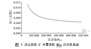 图 1	流出系数 C 与雷诺数 ReD 的关系曲线