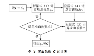 图 3	流出系数 C 的计算