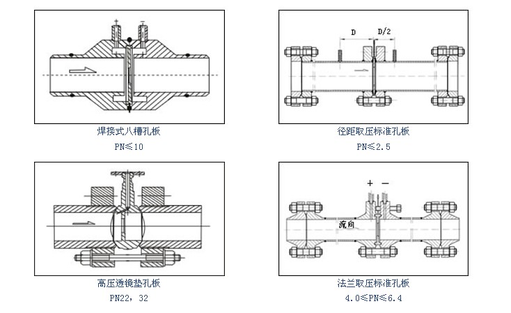 径距取压孔板流量计存在问题及解决办法