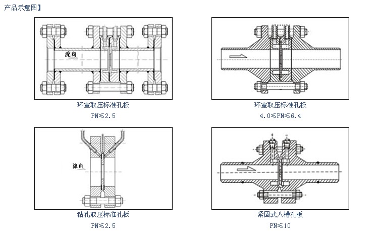 径距取压孔板流量计存在问题及解决办法