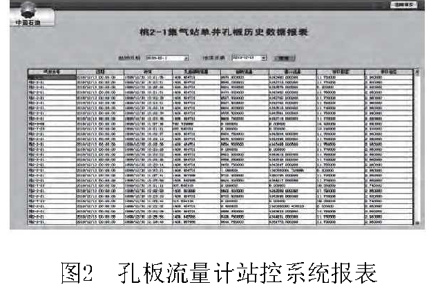 图2孔板流量计站控系统报表