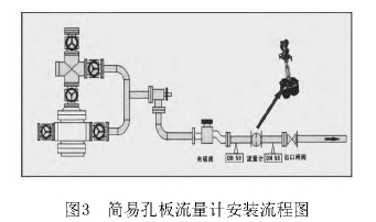 图3简易孔板流量计安装流程图