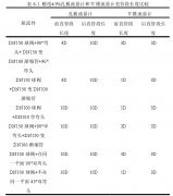 不同精度要求下孔板流量计和V锥流量计的