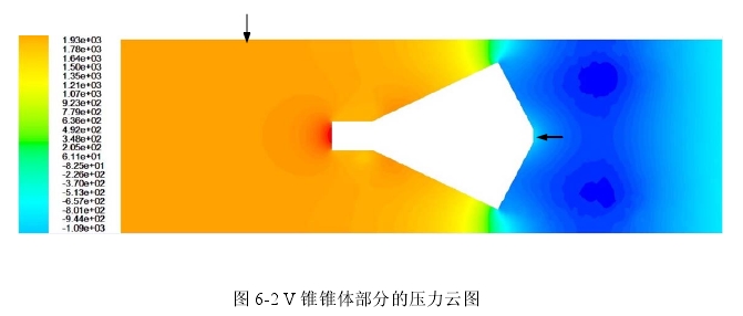 图6-2 V锥锥体部分的压力云图