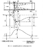 孔板流量计与V锥流量计工作原理_流量计