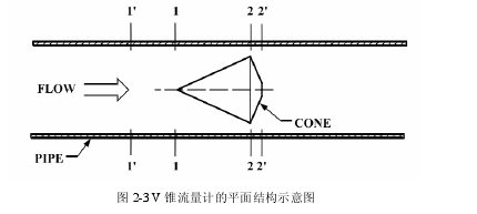 图 2-3 V 锥流量计的平面结构示意图 