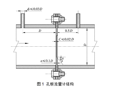 图1  孔板流量计结构