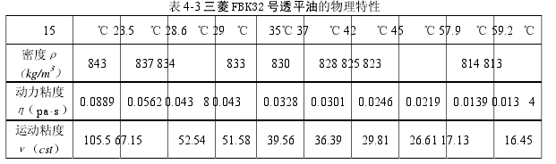 表 4-3 三菱 FBK32 号透平油的物理特性 