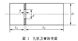 图 1  孔板及管路简图