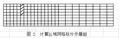 图 2	计算区域网格划分示意图