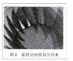 图 1 旋转区网格划分结果