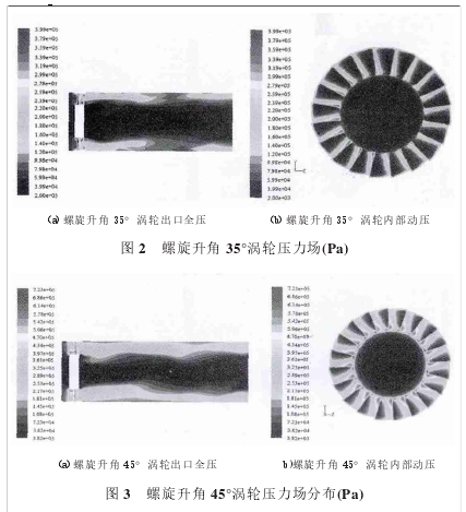 图 2 螺旋升角 35°涡轮压力场(Pa)图 3 螺旋升角 45°涡轮压力场分布(Pa)