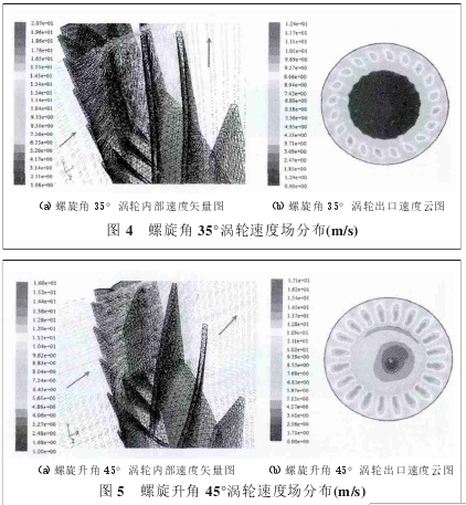 图 5 螺旋升角 45°涡轮速度场分布(m/s)（a）螺旋升角 45°涡轮内部速度矢量图 （b）螺旋升角 45°涡轮出口速度云图图 4 螺旋角 35°涡轮速度场分布(m/s)