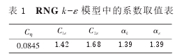 表1  RNG k一二模型中的系数取值表