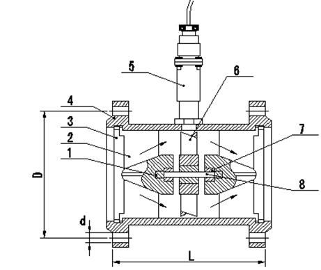 涡轮流量计