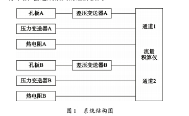 图1 系统结构图