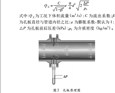 图2 孔板流量计原理图