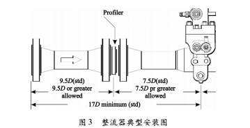 图3 整流器典型安装图
