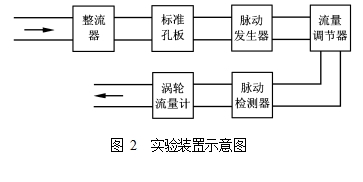 图 2  实验装置示意图