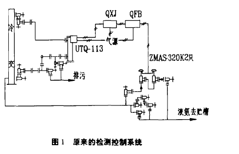 图1原来的检测控制系统