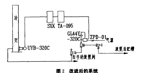 困2改进后的系统