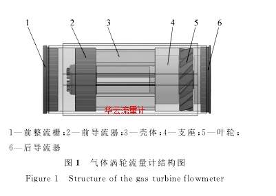 图１　气体涡轮流量计结构图