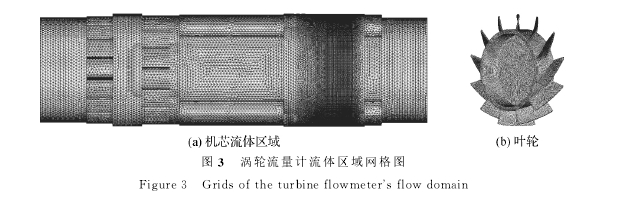 图３　涡轮流量计流体区域网格图