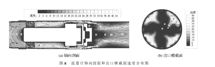 图８　流量计轴向剖面和出口横截面速度分布图