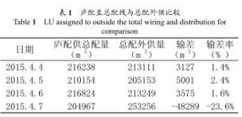 配气站计量用孔板流量计出现计量误差解决办法