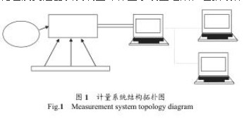 孔板流量计计量系统图