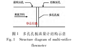 图 1 多孔孔板流量计结构示意