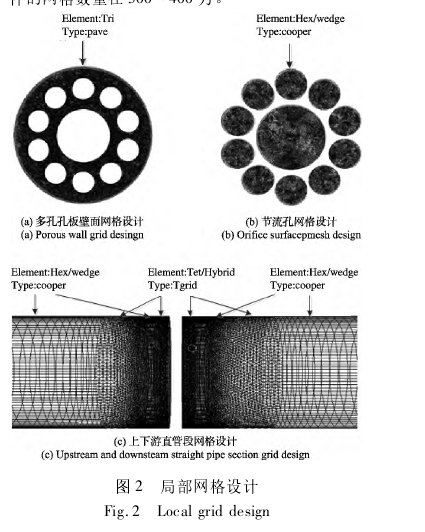 图 2 局部网格设计