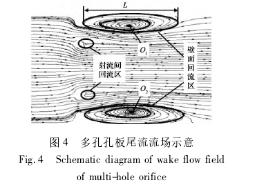 图 4 多孔孔板尾流流场示意