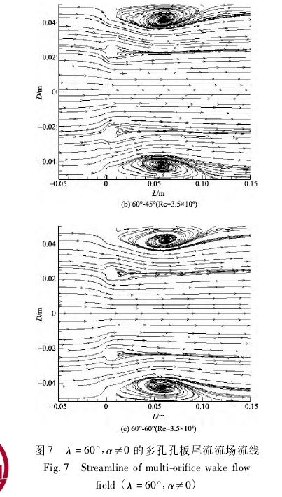 图 7 λ = 60°， α≠0 的多孔孔板尾流流场流线Fig． 7 Streamline of multi-orifice wake flowfield ( λ = 60°， α≠0)