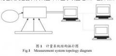 配气站计量用孔板流量计出现计量误差解