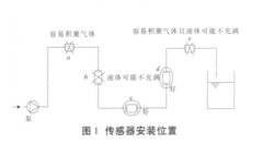 工业控制中电磁流量计的选型及应用