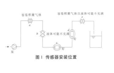 图 1  传感器安装位置