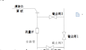 图 2 旁路管安装