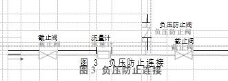 图 3  负压防止连接	